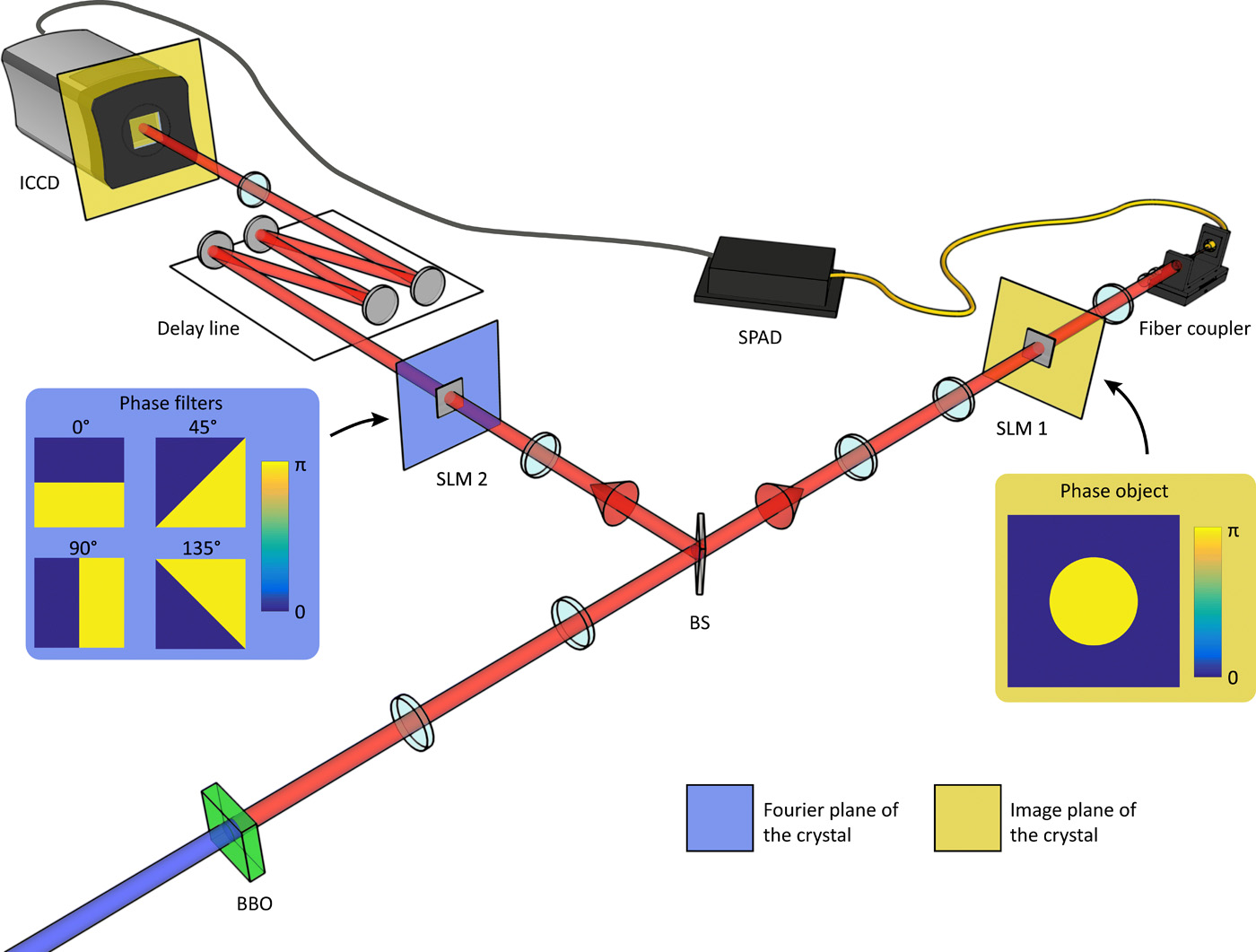 disruptive_insider_first_image_quantum_entanglement_test_road_to_singularity